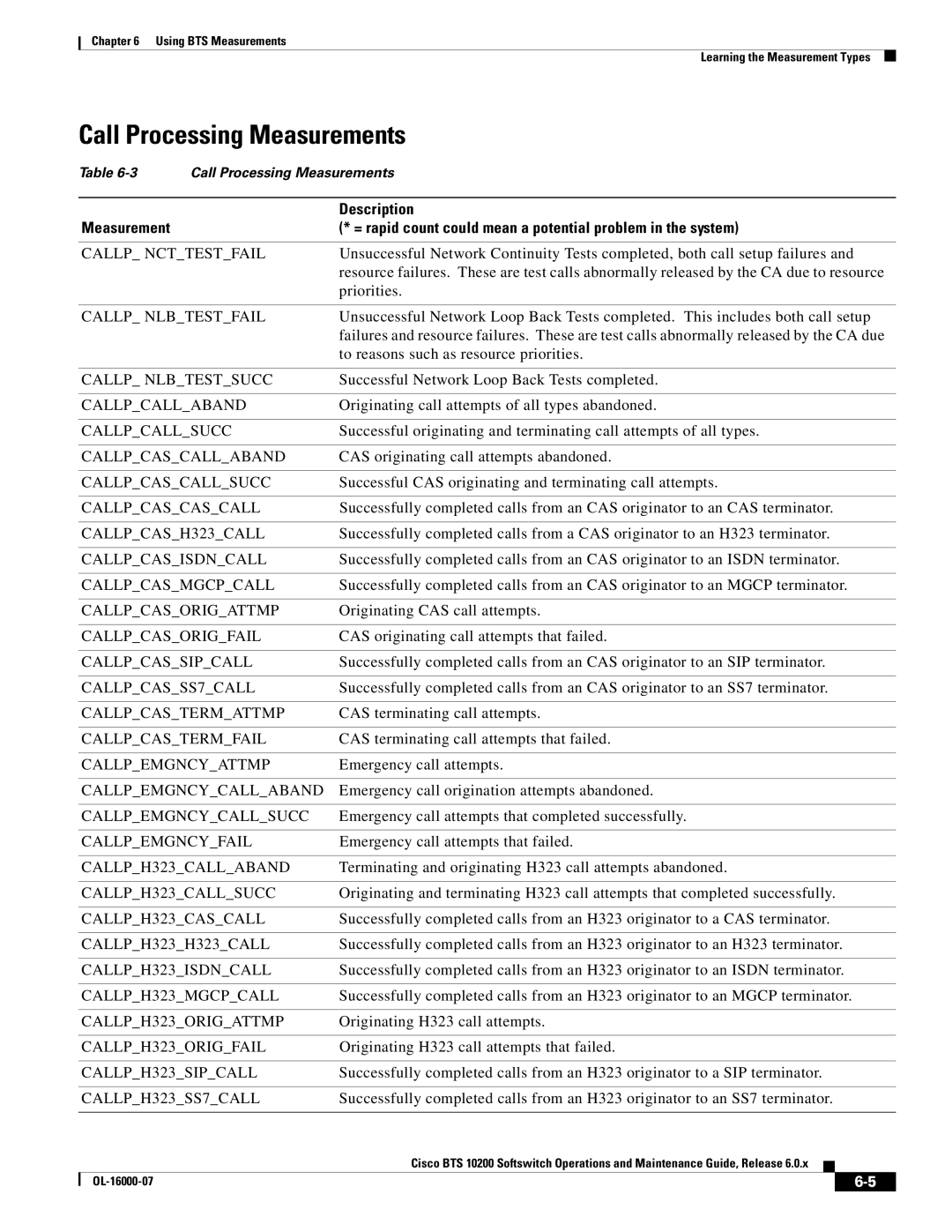 Cisco Systems 10200 manual Call Processing Measurements 