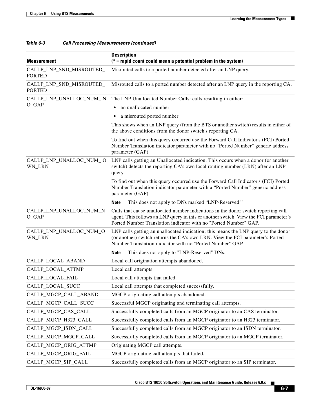 Cisco Systems 10200 manual Ported Callplnpsndmisrouted, Ported Callplnpunallocnum N, Ogap, Callplnpunallocnum O, Wnlrn 