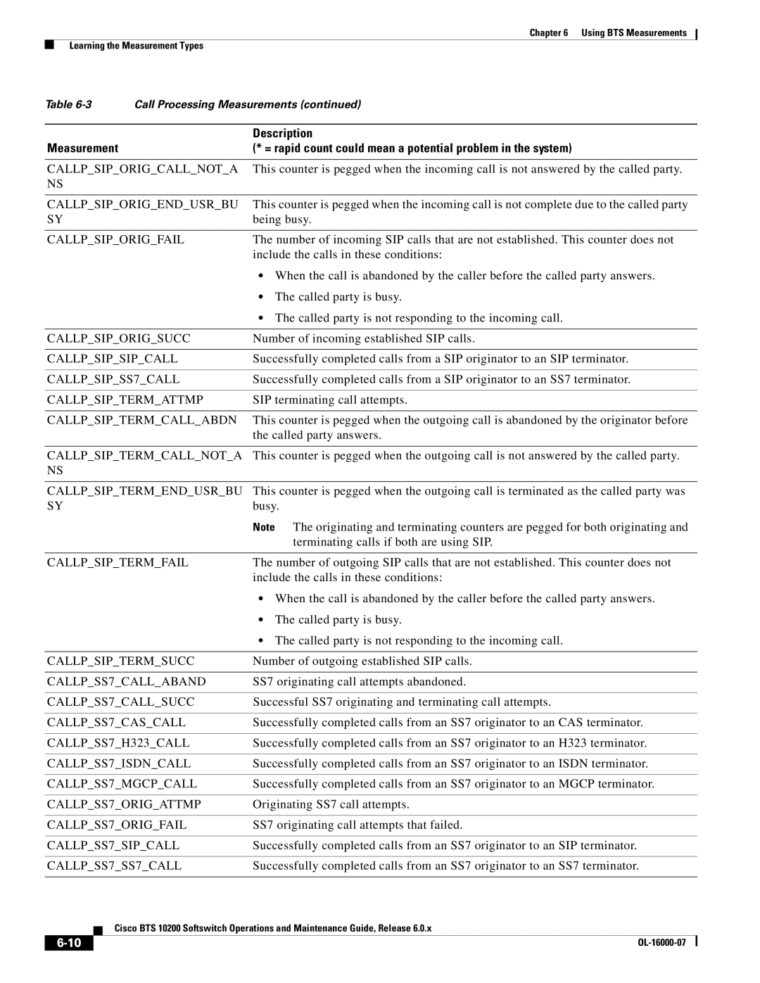 Cisco Systems 10200 manual Callpsiporigcallnota, Callpsiporigendusrbu, Callpsiporigfail, Callpsiporigsucc, Callpsipsipcall 