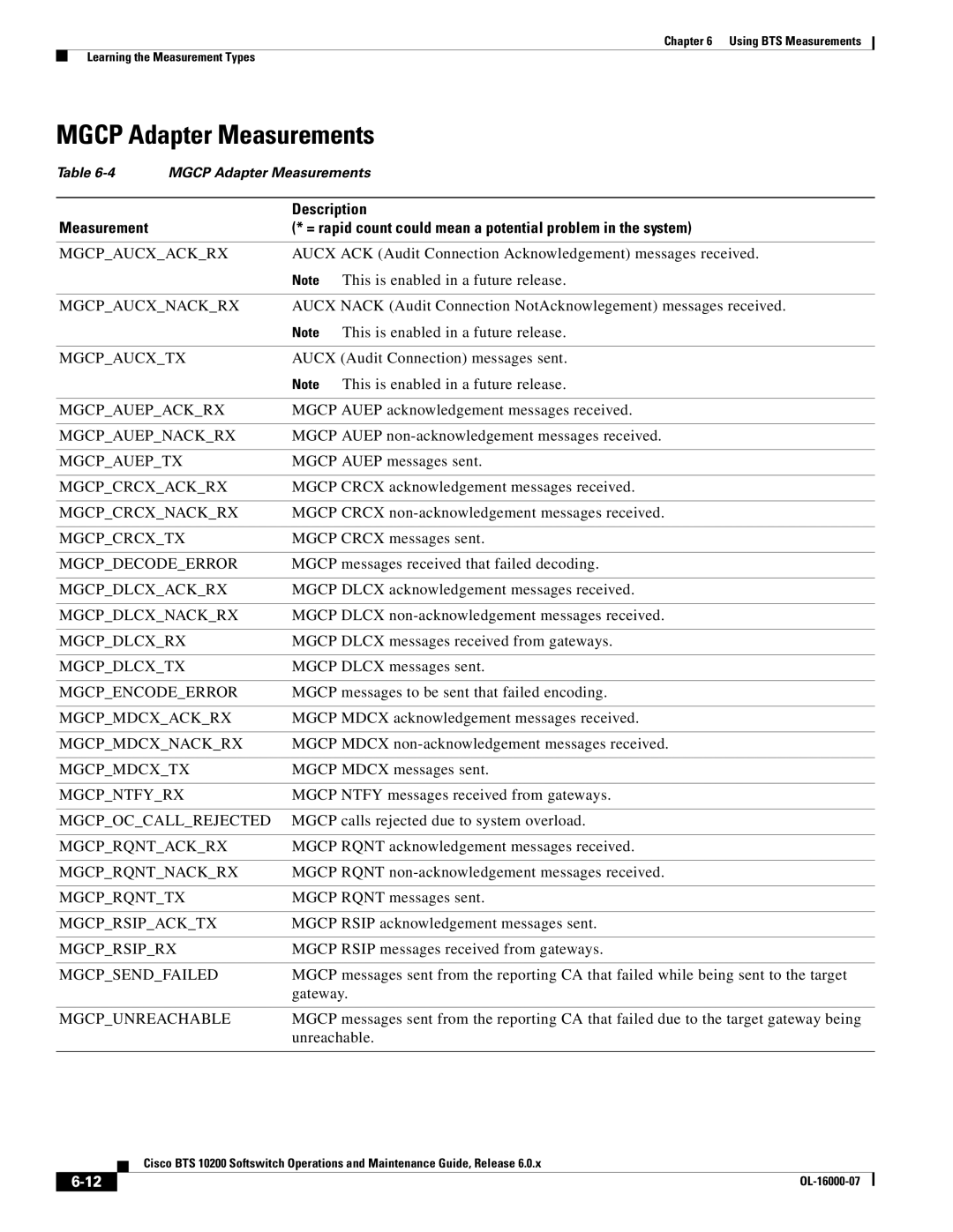 Cisco Systems 10200 manual Mgcp Adapter Measurements 