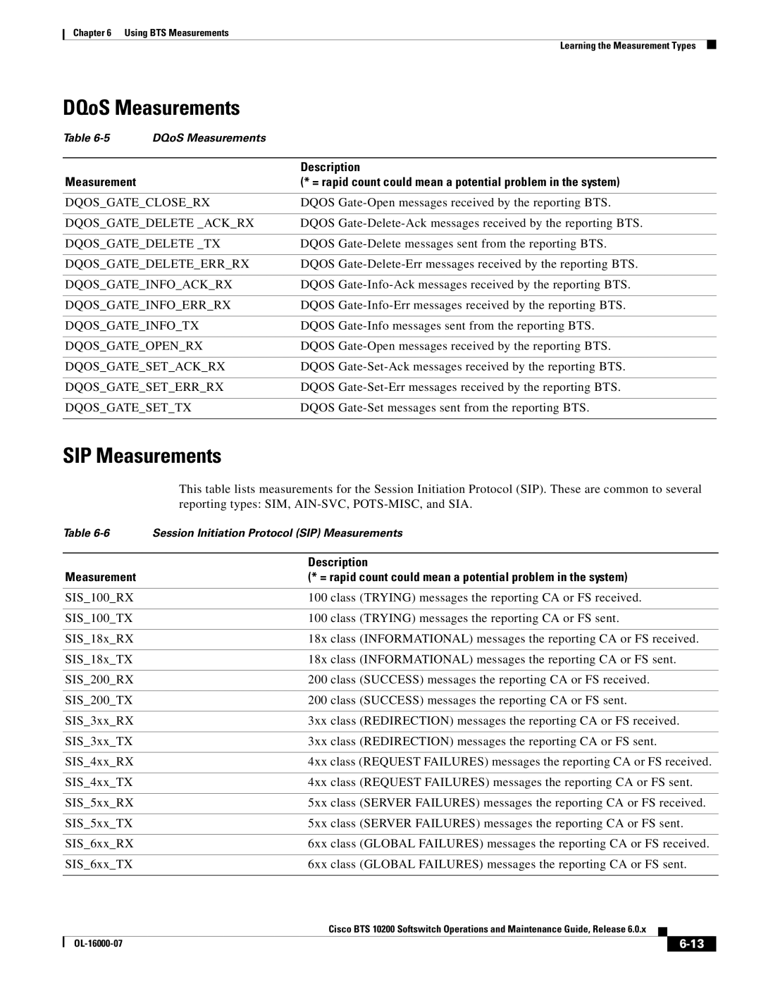 Cisco Systems 10200 manual DQoS Measurements, SIP Measurements 