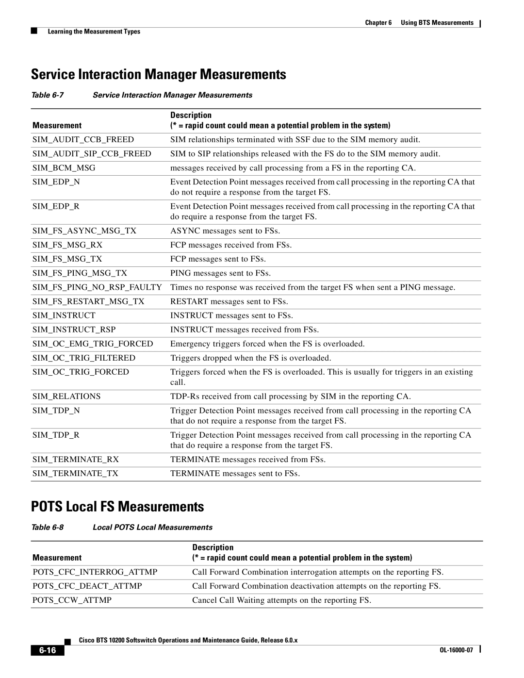 Cisco Systems 10200 manual Service Interaction Manager Measurements, Pots Local FS Measurements 