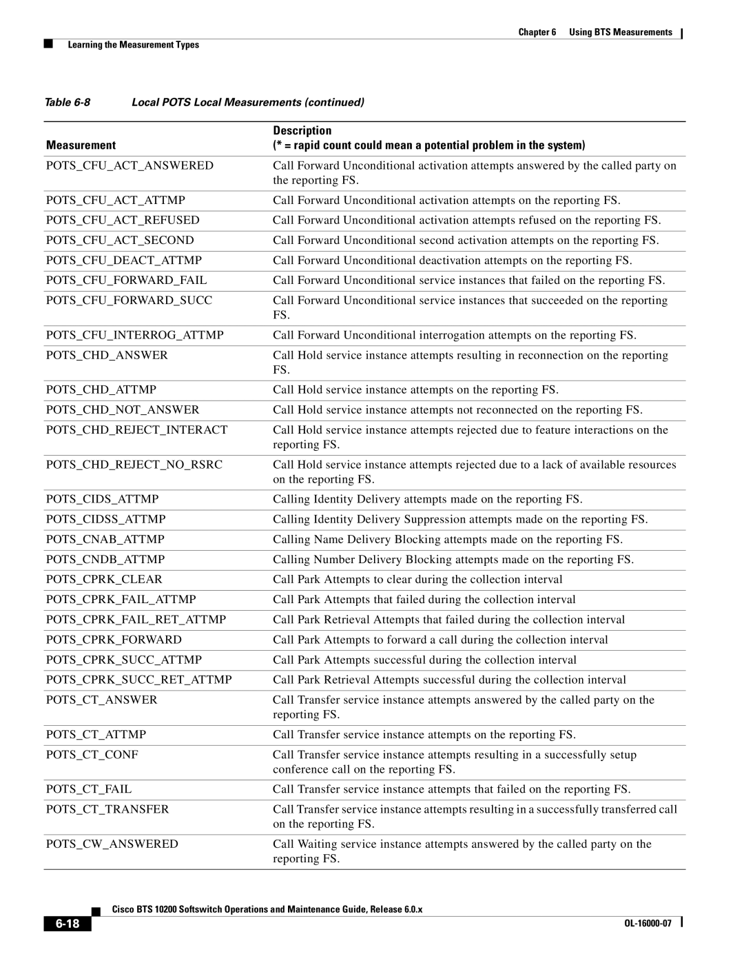 Cisco Systems 10200 manual Potscfuactanswered, Potscfuactattmp, Potscfuactrefused, Potscfuactsecond, Potscfudeactattmp 