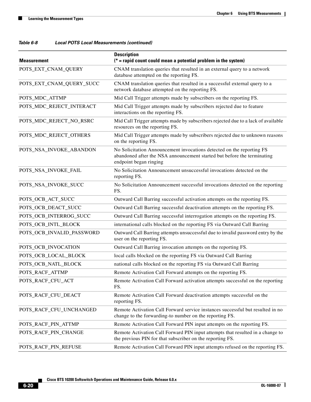 Cisco Systems 10200 Potsextcnamquerysucc, Potsmdcattmp, Potsmdcrejectinteract, Potsmdcrejectnorsrc, Potsnsainvokefail 