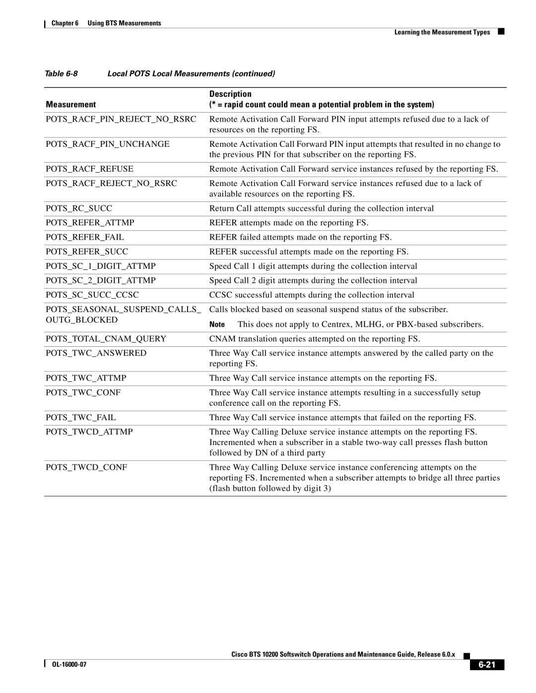 Cisco Systems 10200 manual Potsracfpinrejectnorsrc, Potsracfpinunchange, Potsracfrefuse, Potsracfrejectnorsrc, Potsrcsucc 