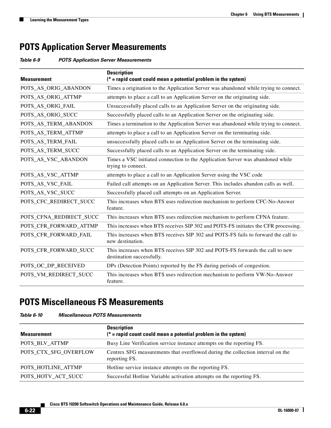 Cisco Systems 10200 manual Pots Application Server Measurements, Pots Miscellaneous FS Measurements 