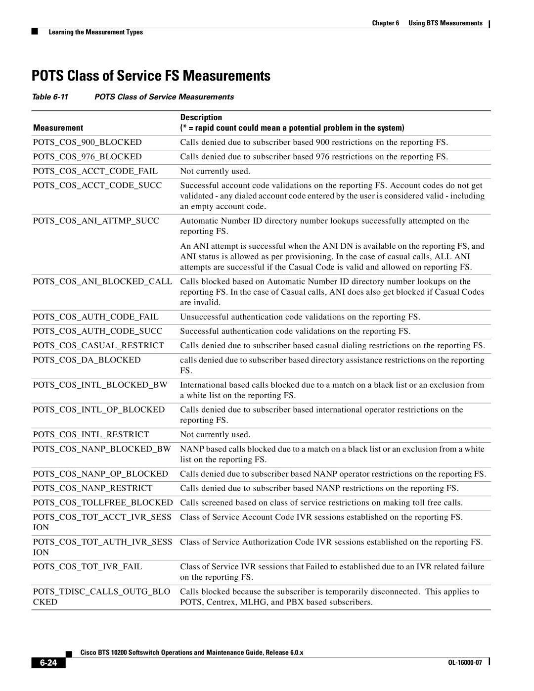 Cisco Systems 10200 manual Pots Class of Service FS Measurements 