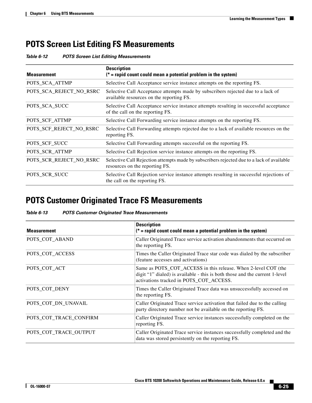 Cisco Systems 10200 manual Pots Screen List Editing FS Measurements, Pots Customer Originated Trace FS Measurements 