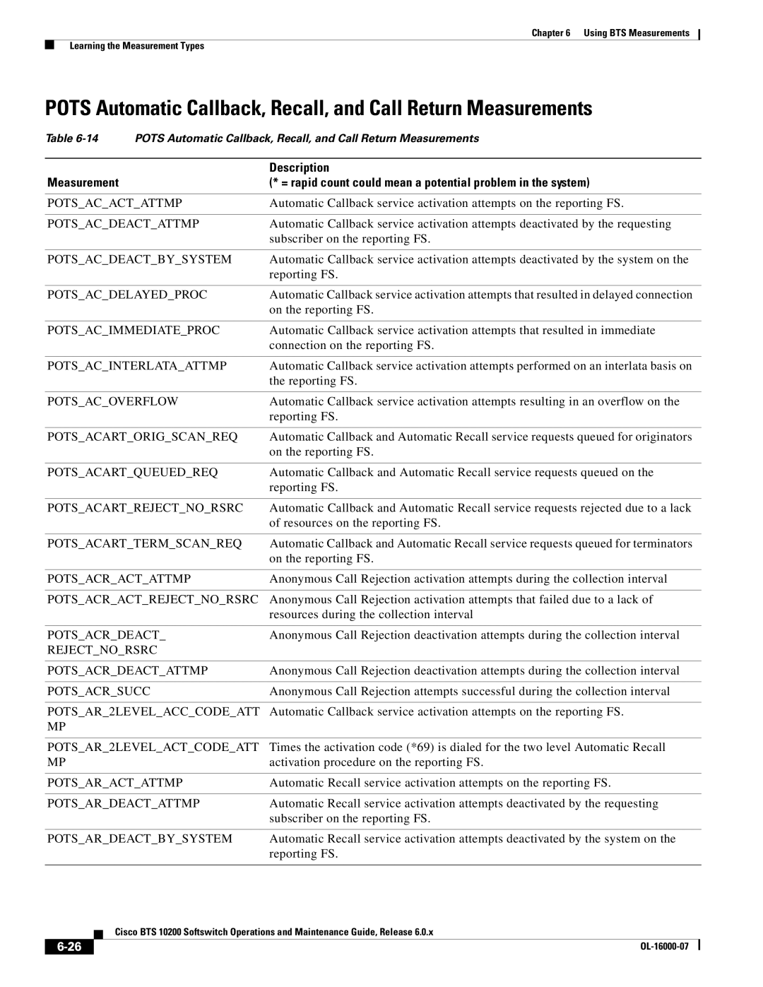 Cisco Systems 10200 manual Potsacactattmp, Potsacdeactattmp, Potsacdeactbysystem, Potsacdelayedproc, Potsacimmediateproc 