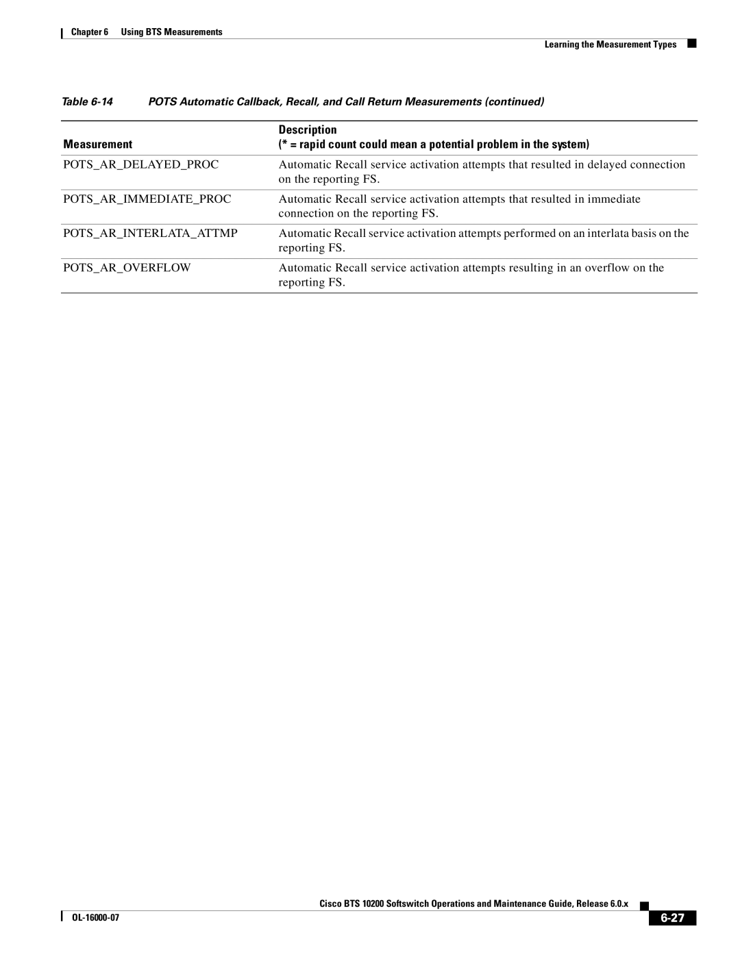 Cisco Systems 10200 manual Potsardelayedproc, Potsarimmediateproc, Potsarinterlataattmp, Potsaroverflow 