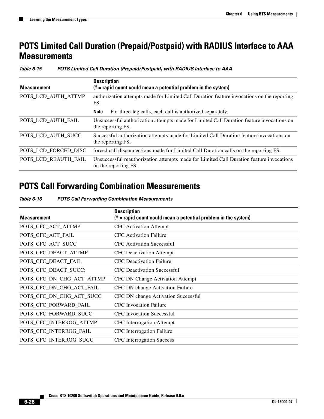 Cisco Systems 10200 manual Pots Call Forwarding Combination Measurements 