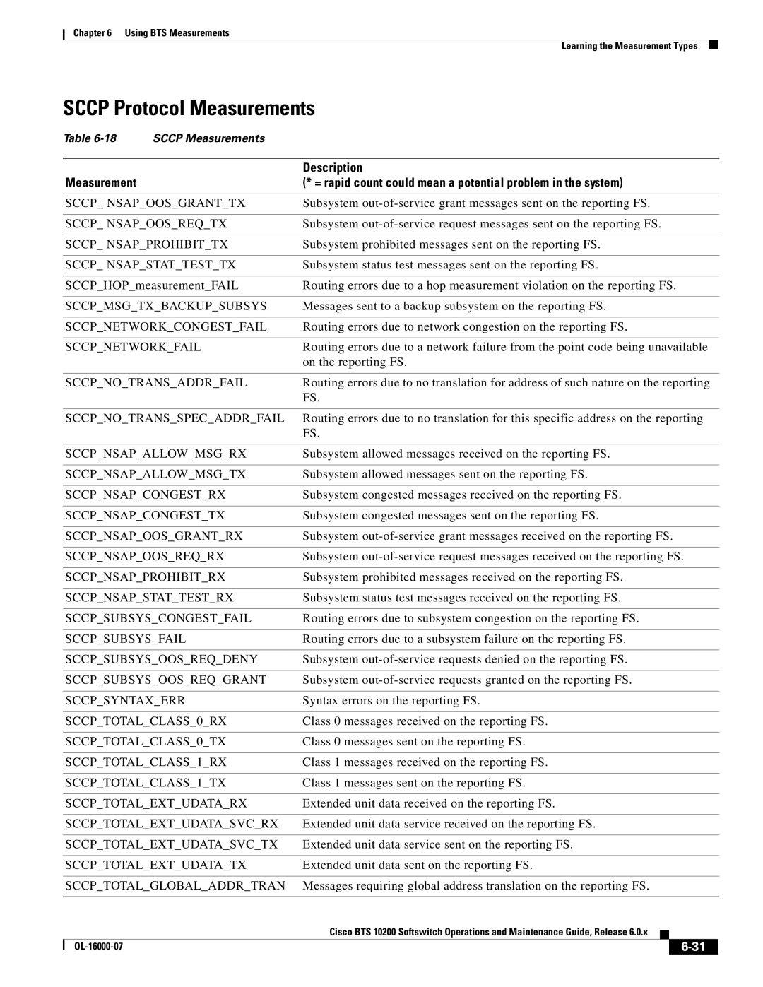 Cisco Systems 10200 manual Sccp Protocol Measurements 