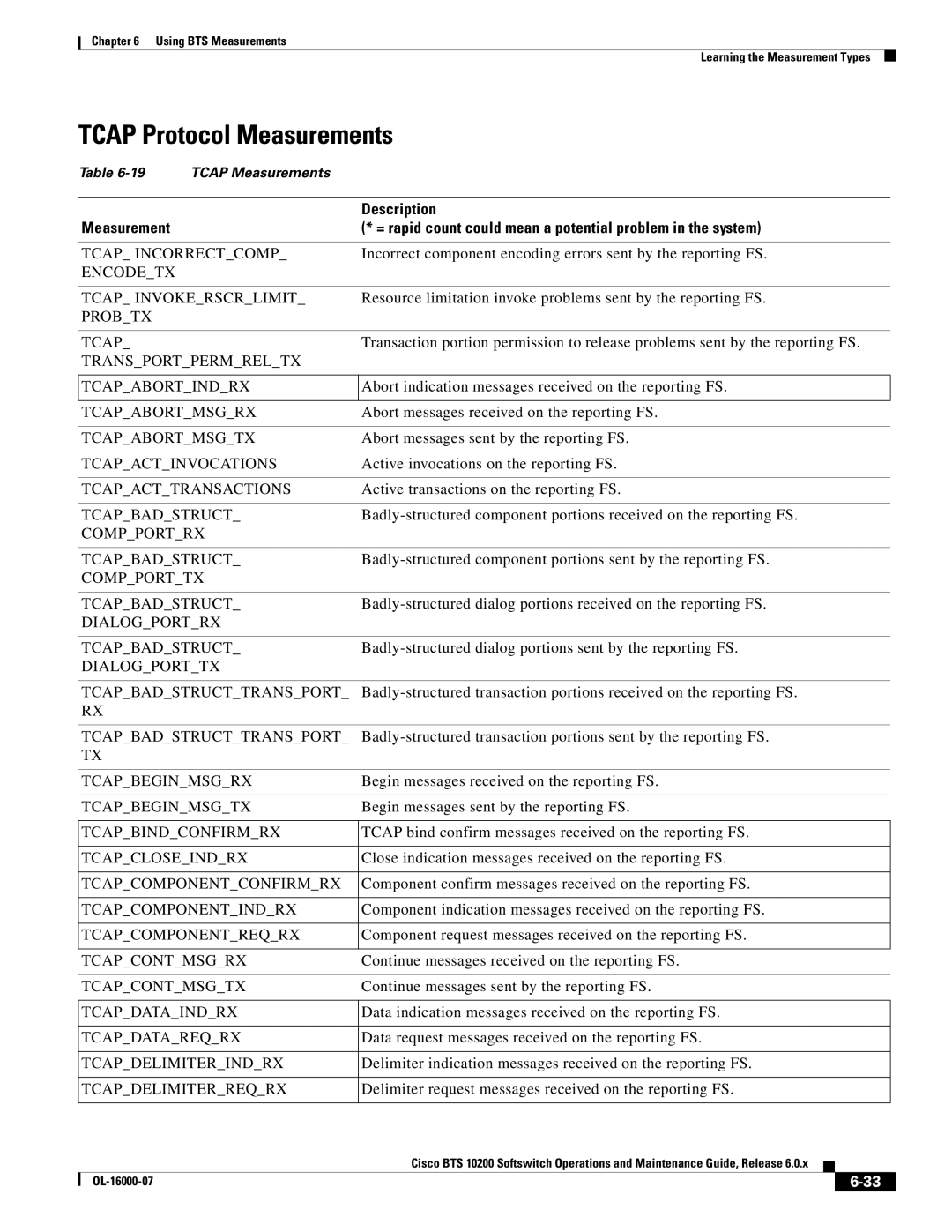 Cisco Systems 10200 manual Tcap Protocol Measurements 