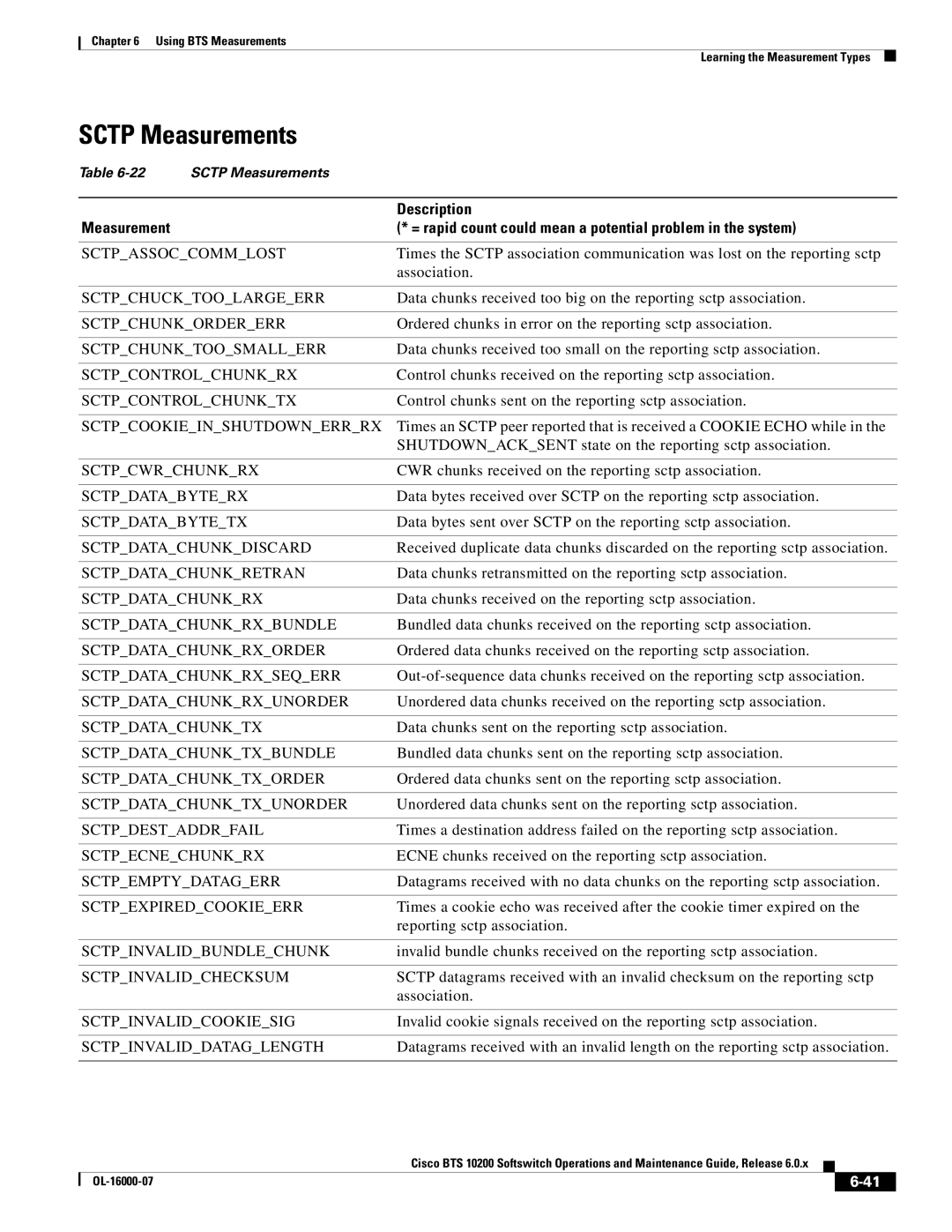 Cisco Systems 10200 manual Sctp Measurements 