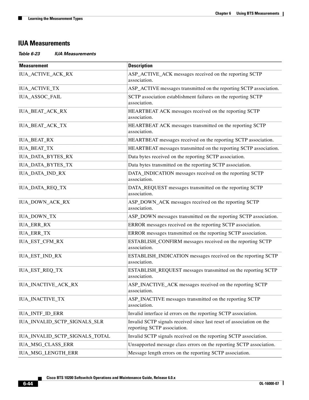 Cisco Systems 10200 manual IUA Measurements, Measurement Description 