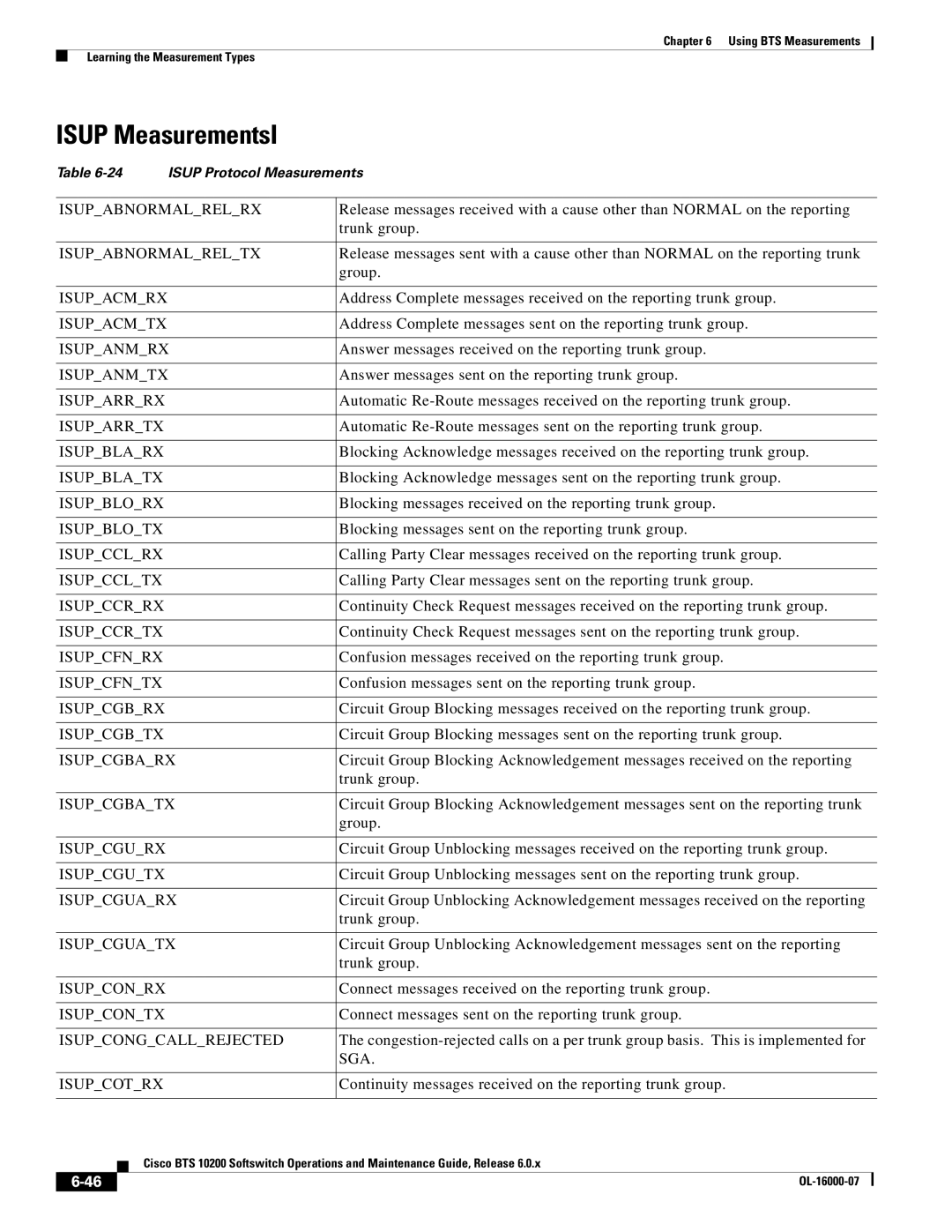 Cisco Systems 10200 manual Isup MeasurementsI 