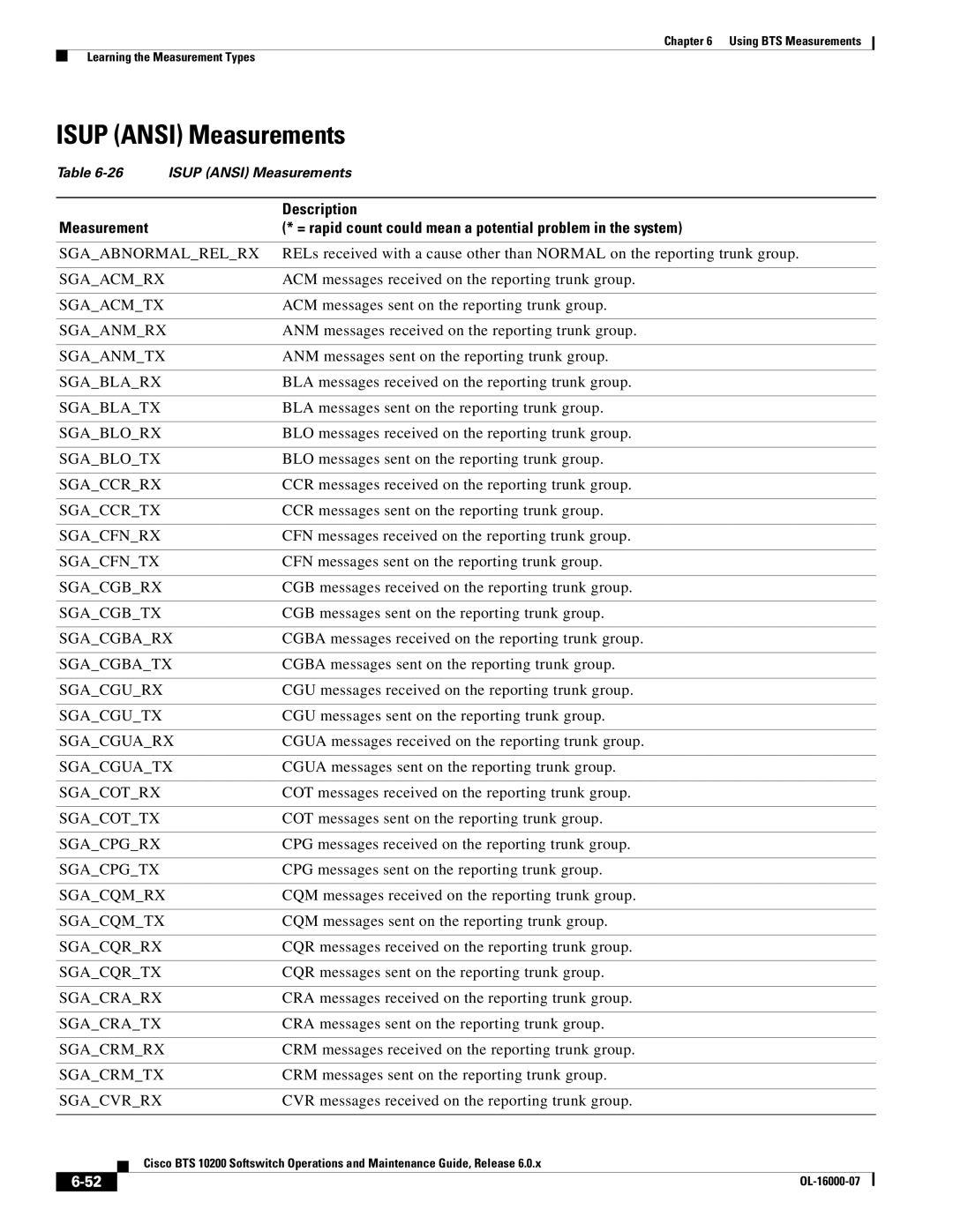 Cisco Systems 10200 manual Isup Ansi Measurements 