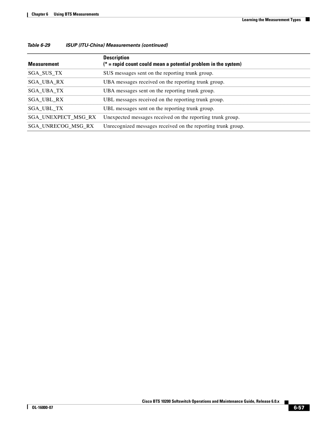 Cisco Systems 10200 manual Description 