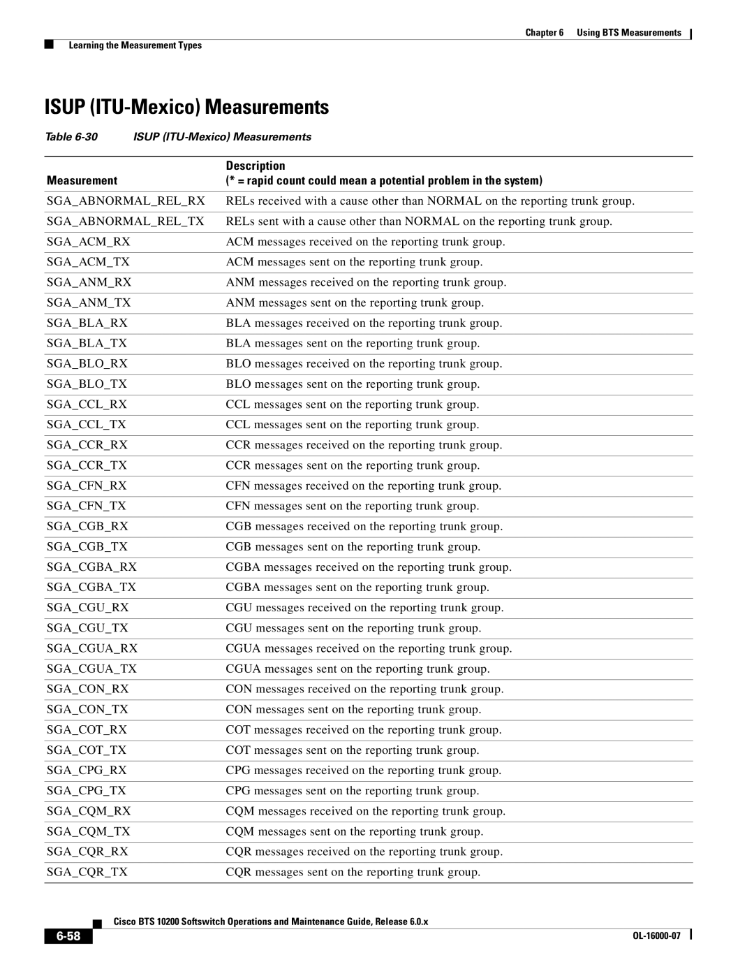 Cisco Systems 10200 manual Isup ITU-Mexico Measurements, Sgaabnormalrelrx 