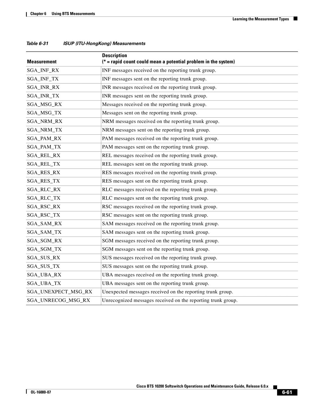 Cisco Systems 10200 manual Sganrmrx, Sganrmtx, NRM messages sent on the reporting trunk group 