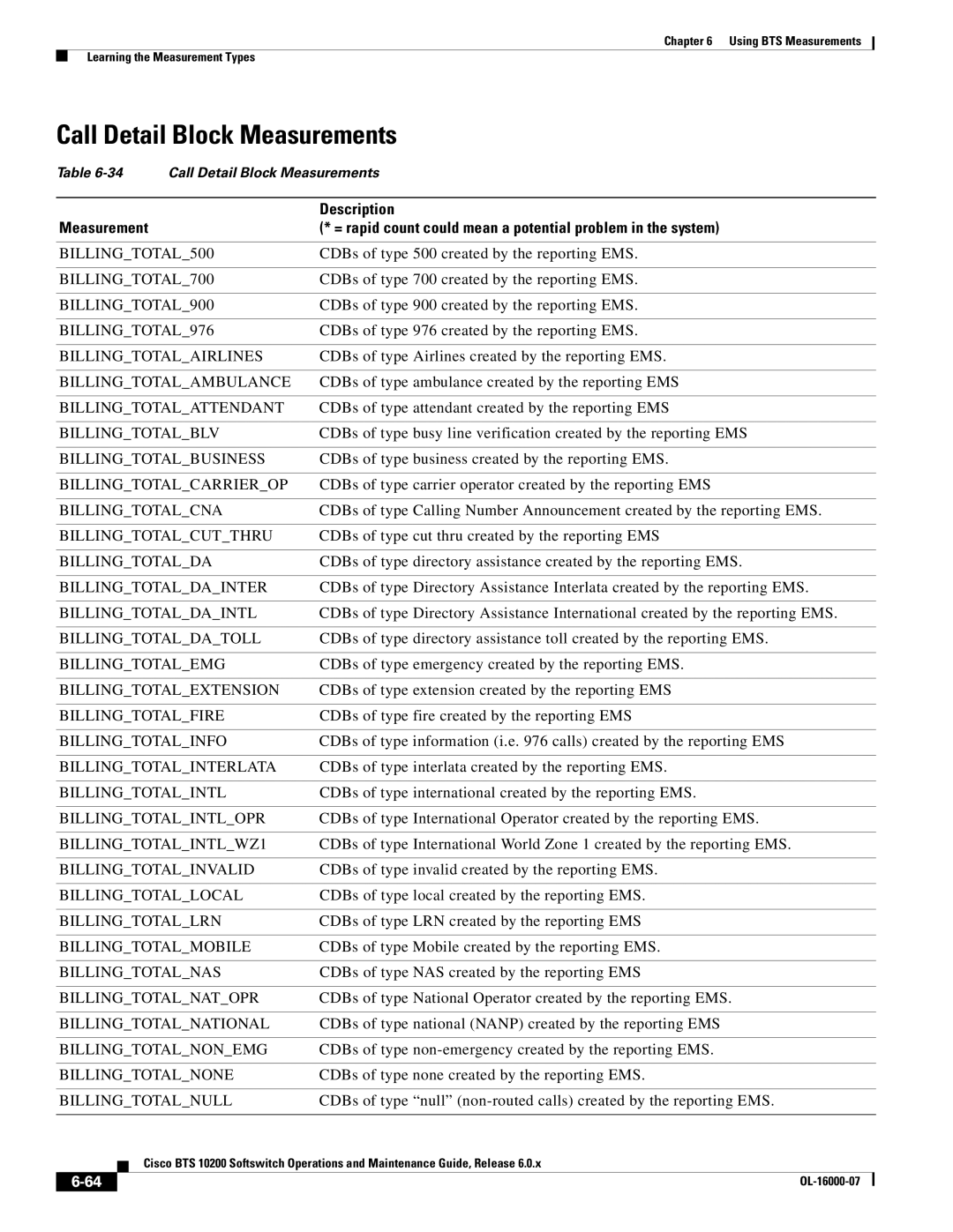 Cisco Systems 10200 manual Call Detail Block Measurements 