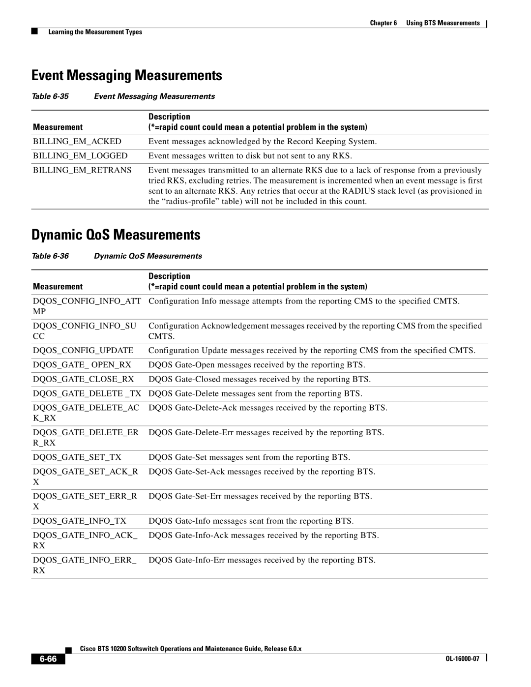 Cisco Systems 10200 manual Event Messaging Measurements, Dynamic QoS Measurements 