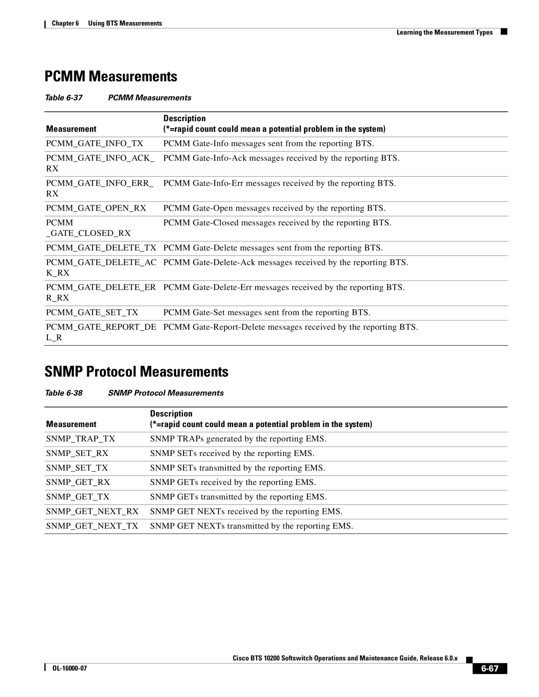 Cisco Systems 10200 manual Pcmm Measurements, Snmp Protocol Measurements 