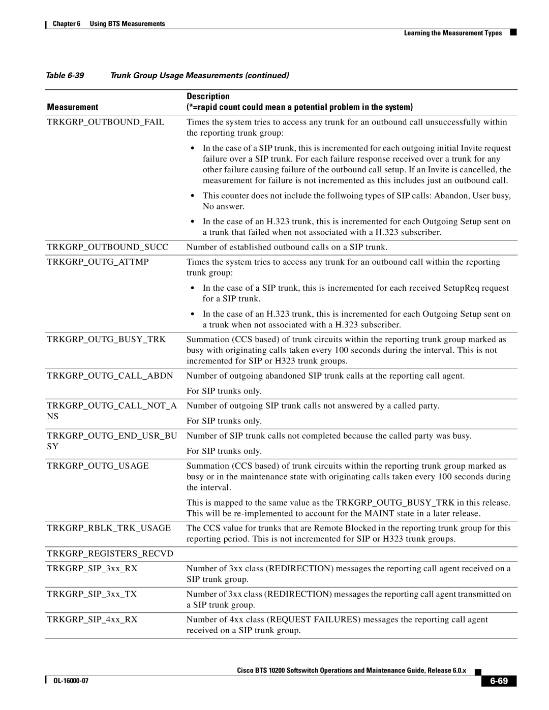 Cisco Systems 10200 manual Trkgrpoutboundfail, Trkgrpoutboundsucc, Trkgrpoutgattmp, Trkgrpoutgbusytrk, Trkgrpoutgcallabdn 