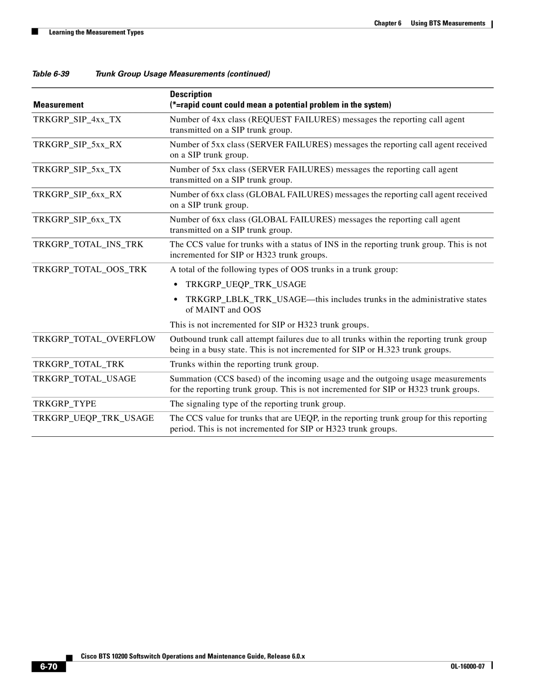 Cisco Systems 10200 manual Trkgrptotalinstrk, Trkgrptotaloostrk, Trkgrpueqptrkusage, Trkgrptotaloverflow, Trkgrptotaltrk 