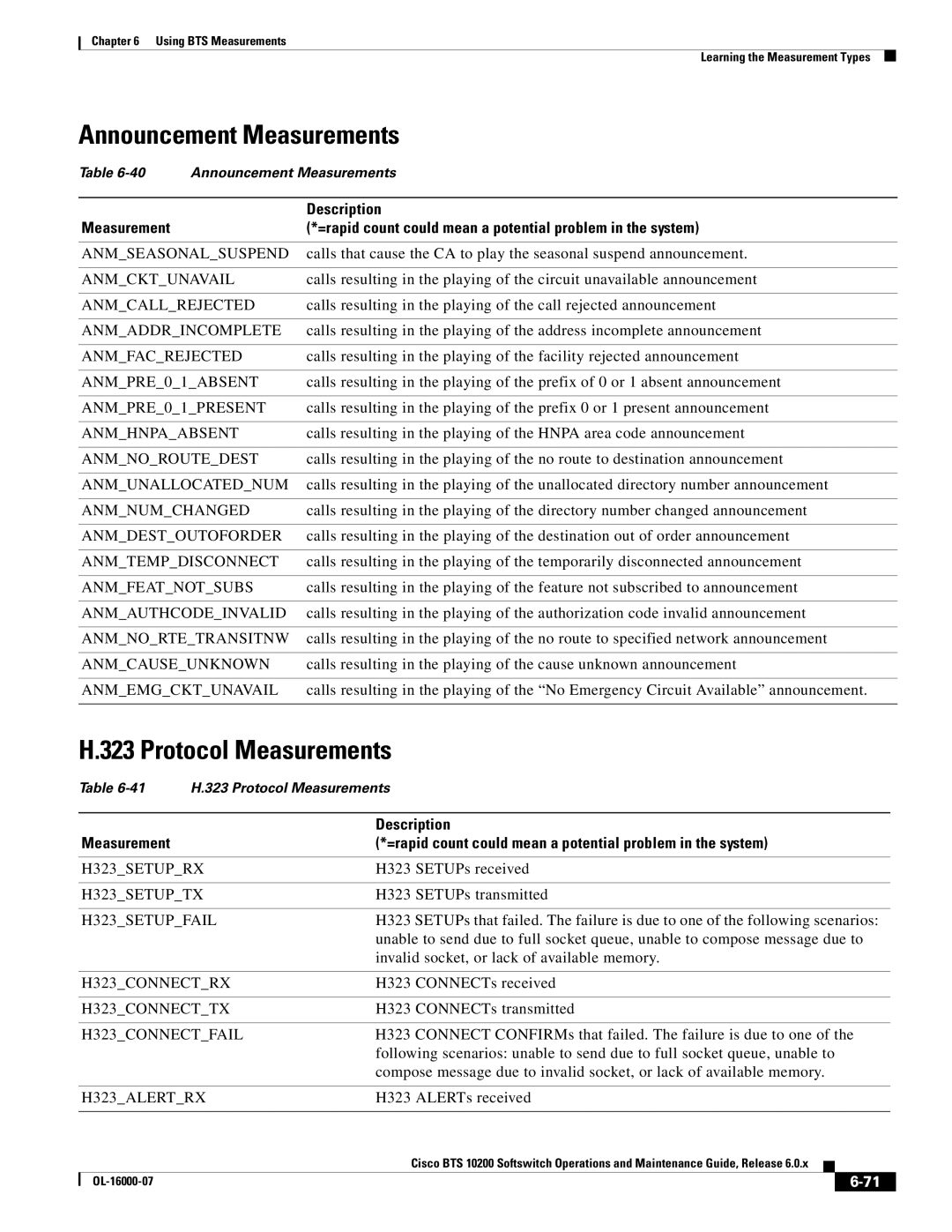 Cisco Systems 10200 manual Announcement Measurements, Protocol Measurements 