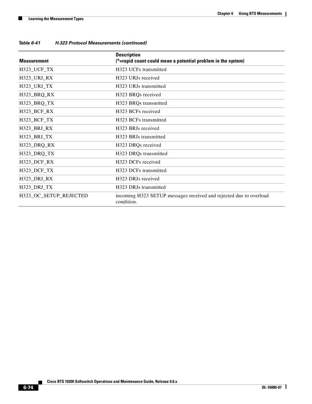 Cisco Systems 10200 H323UCFTX, H323URJRX, H323URJTX, H323BRQRX, H323BRQTX, H323BCFRX, H323BCFTX, H323BRJRX, H323BRJTX 