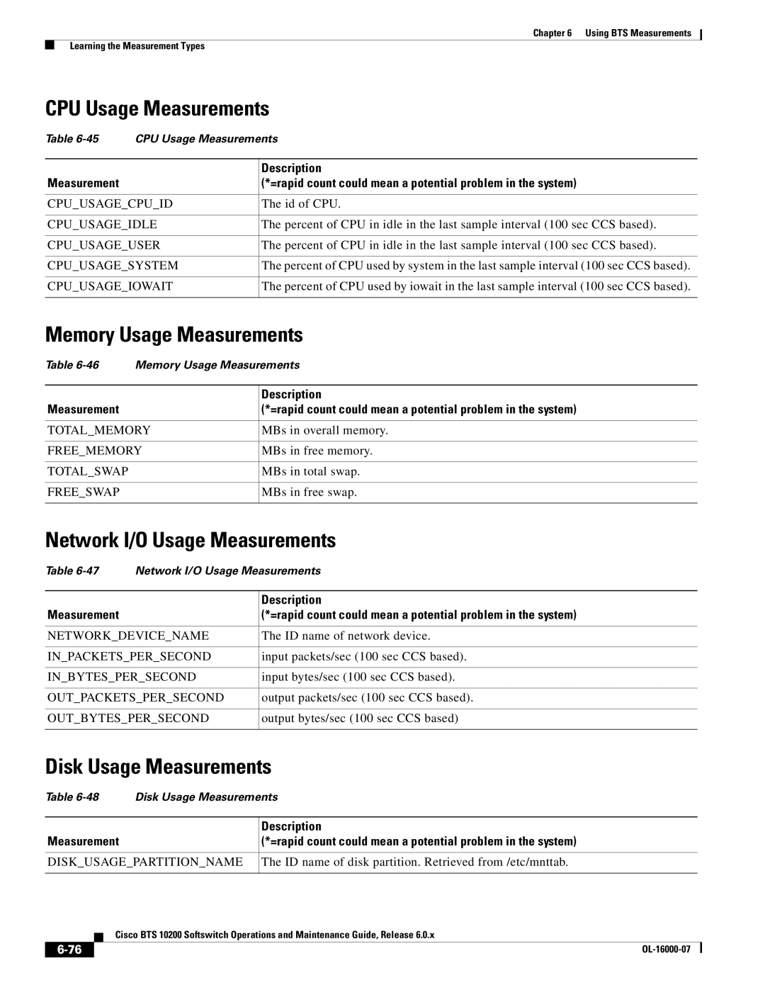 Cisco Systems 10200 manual CPU Usage Measurements, Memory Usage Measurements, Network I/O Usage Measurements 