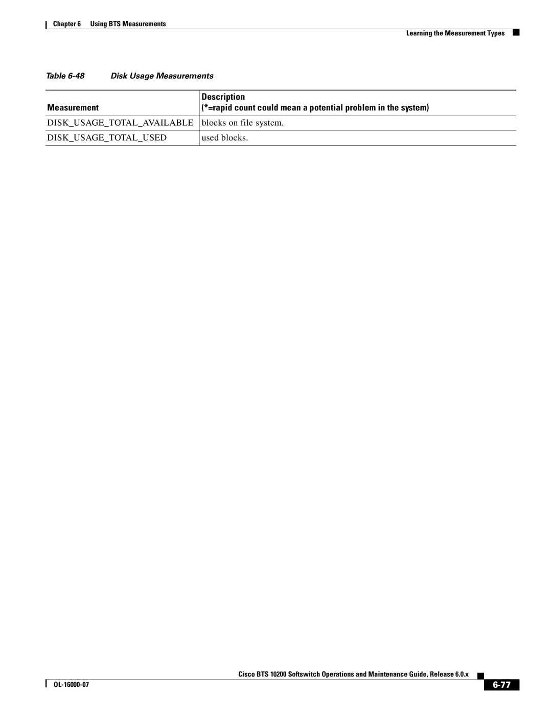 Cisco Systems 10200 manual Diskusagetotalavailable, Blocks on file system, Diskusagetotalused, Used blocks 