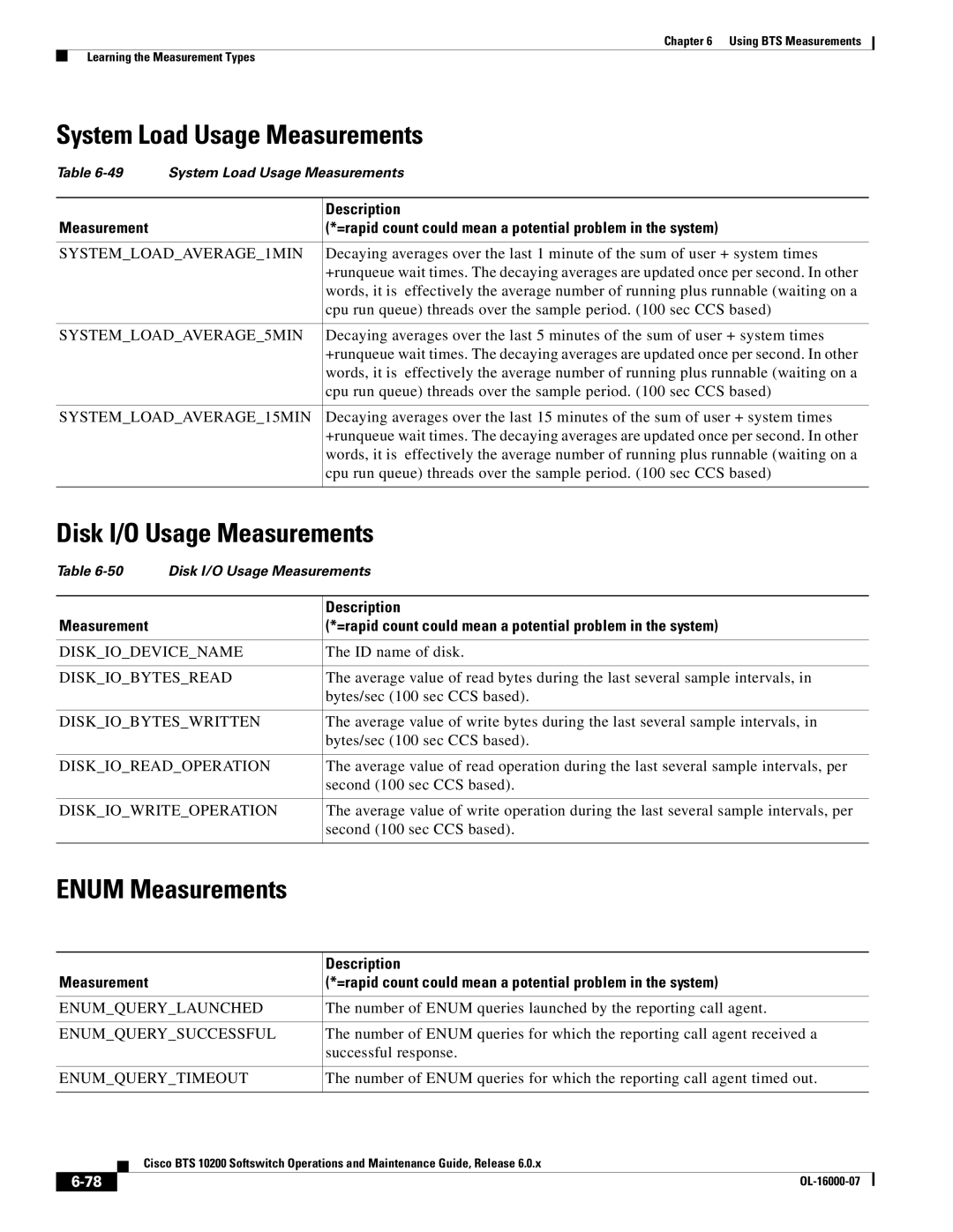 Cisco Systems 10200 manual System Load Usage Measurements, Disk I/O Usage Measurements 