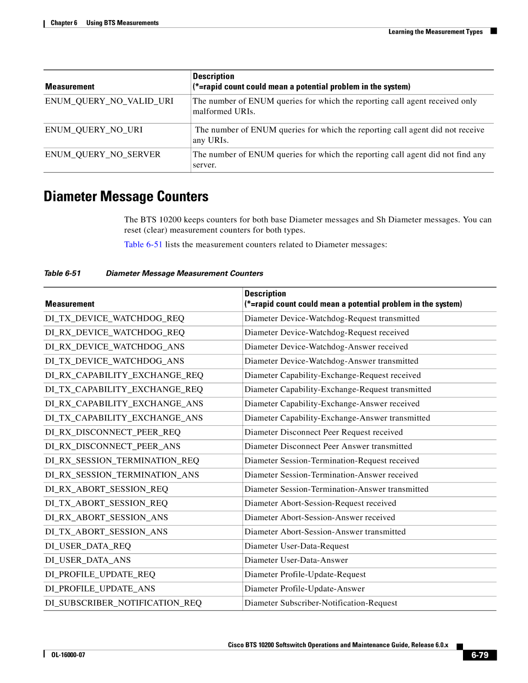 Cisco Systems 10200 manual Diameter Message Counters 