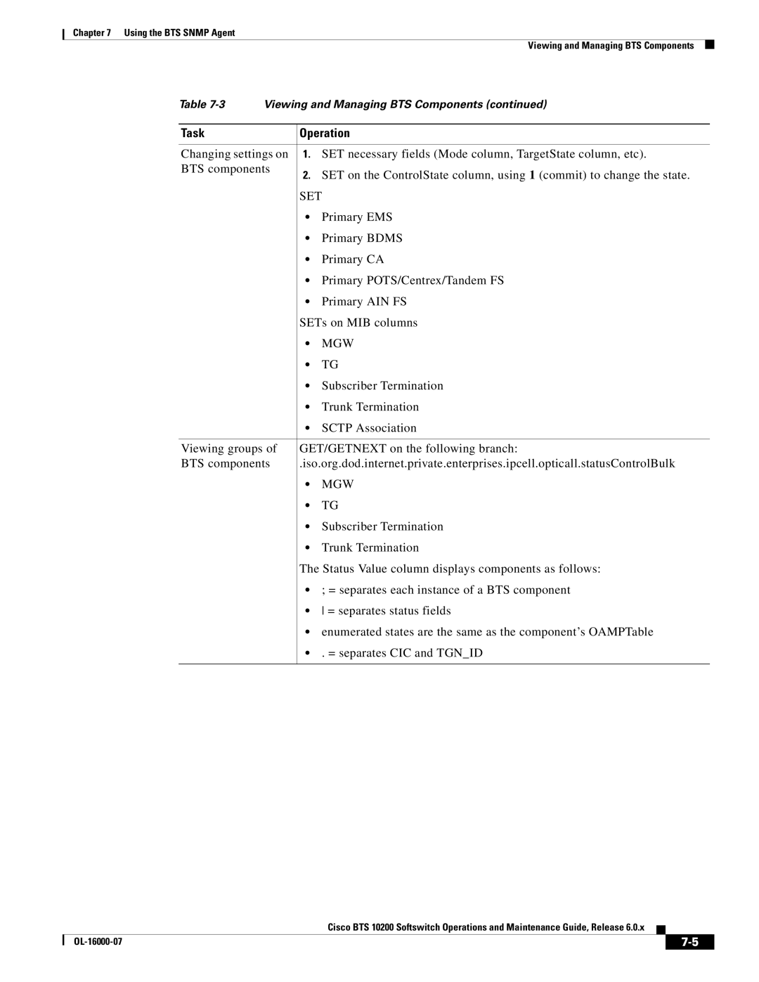 Cisco Systems 10200 manual Set 