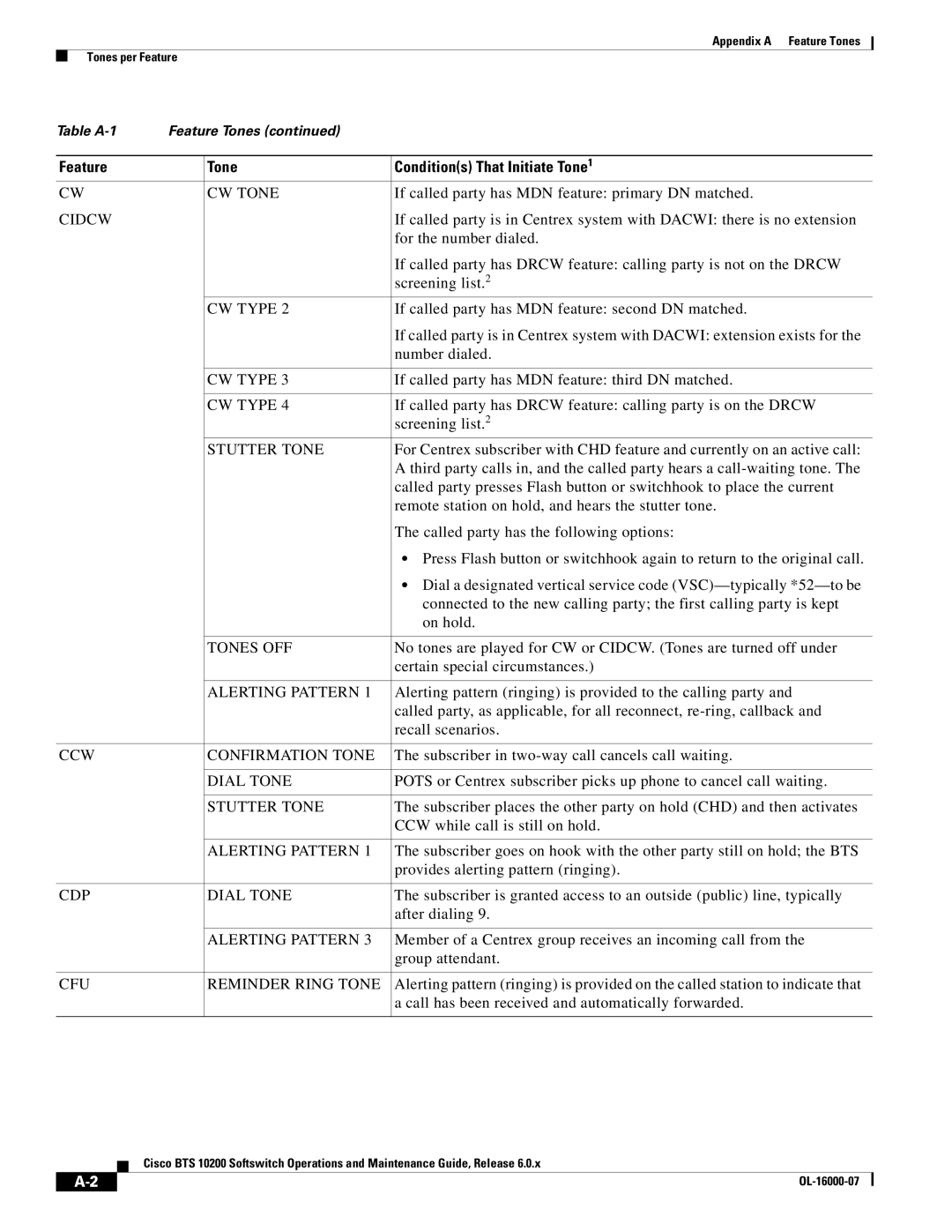 Cisco Systems 10200 CW Tone, Cidcw, CW Type, Stutter Tone, Tones OFF, Alerting Pattern, CCW Confirmation Tone, Dial Tone 