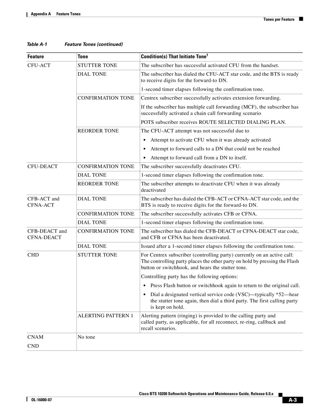 Cisco Systems 10200 CFU-ACT Stutter Tone, CFU-DEACT Confirmation Tone, Cfna-Act, Cfna-Deact, CHD Stutter Tone, Cnam, Cnd 