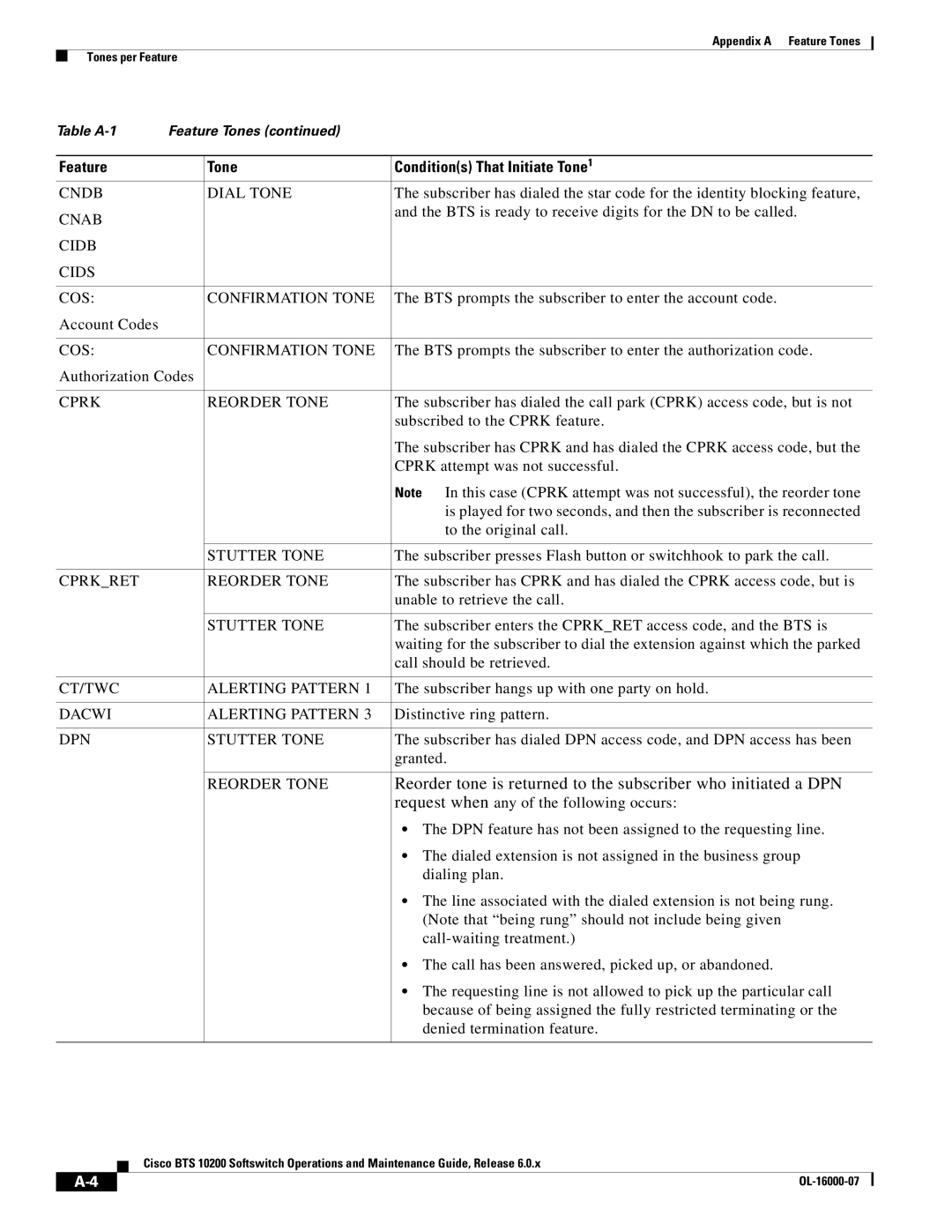 Cisco Systems 10200 manual Cndb Dial Tone, Cnab, Cidb Cids COS Confirmation Tone, Cprk Reorder Tone, Cprkret Reorder Tone 