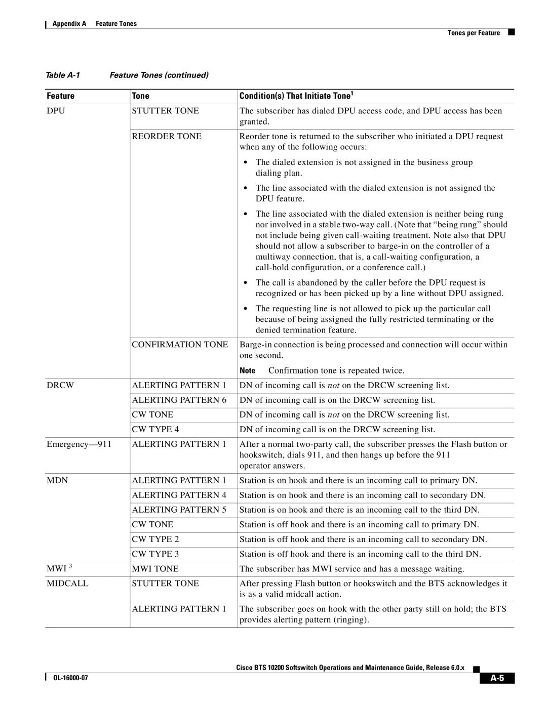 Cisco Systems 10200 DPU Stutter Tone, Drcw Alerting Pattern, MDN Alerting Pattern, MWI MWI Tone, Midcall Stutter Tone 