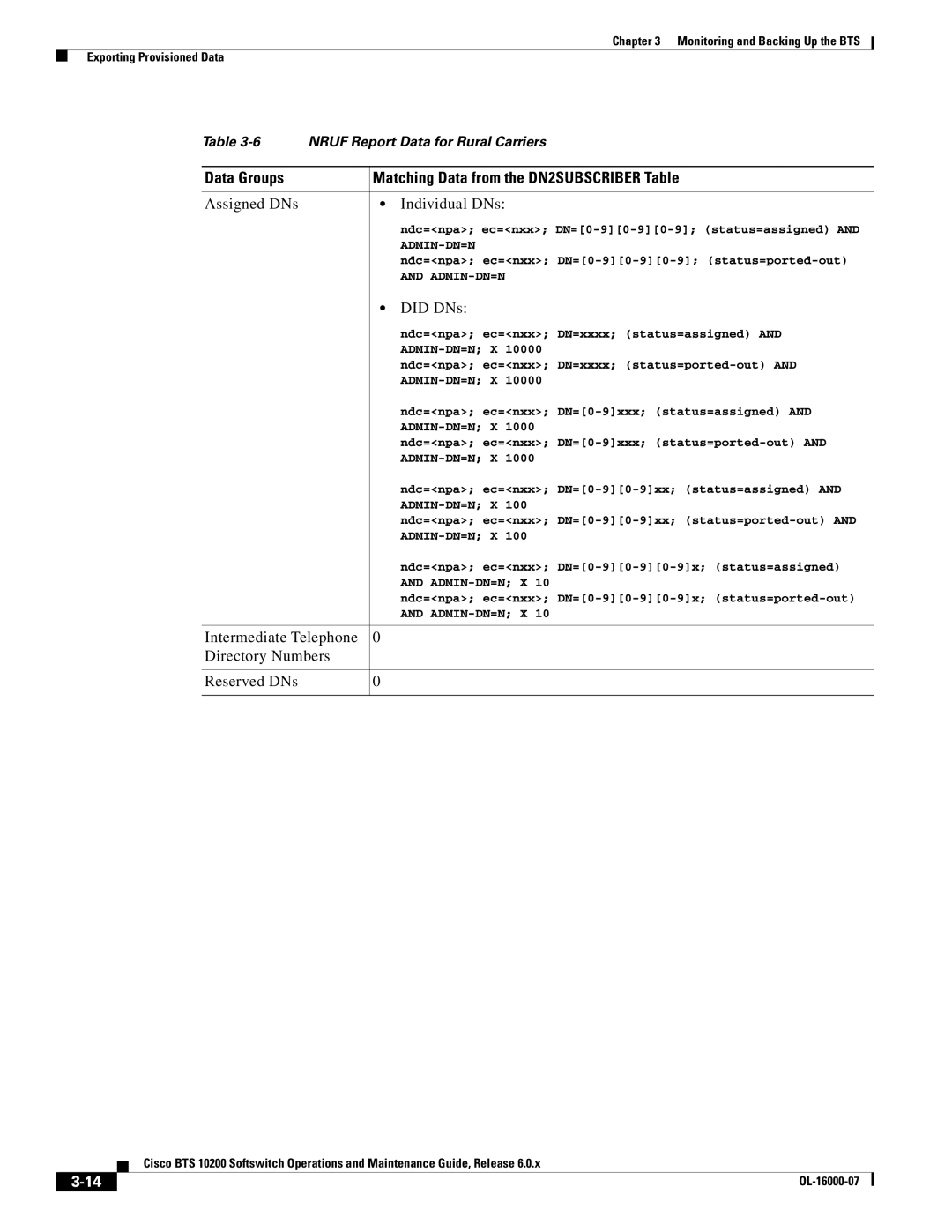 Cisco Systems 10200 manual DN=xxxx status=assigned, DN=xxxx status=ported-out, DN=0-9xxx status=assigned 