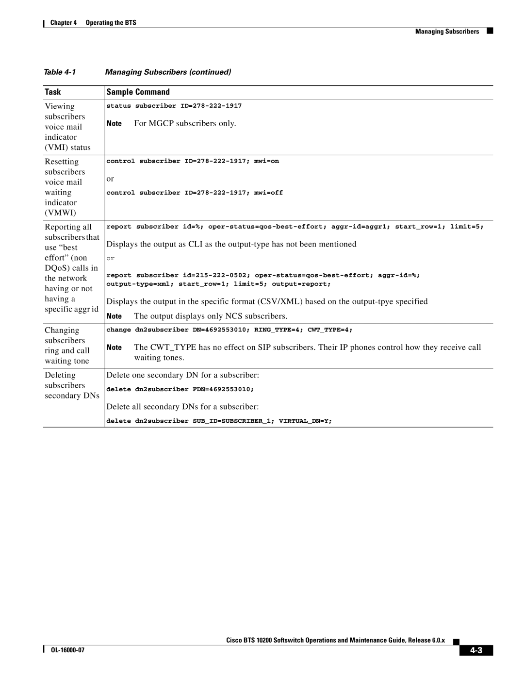 Cisco Systems 10200 manual Vmwi 