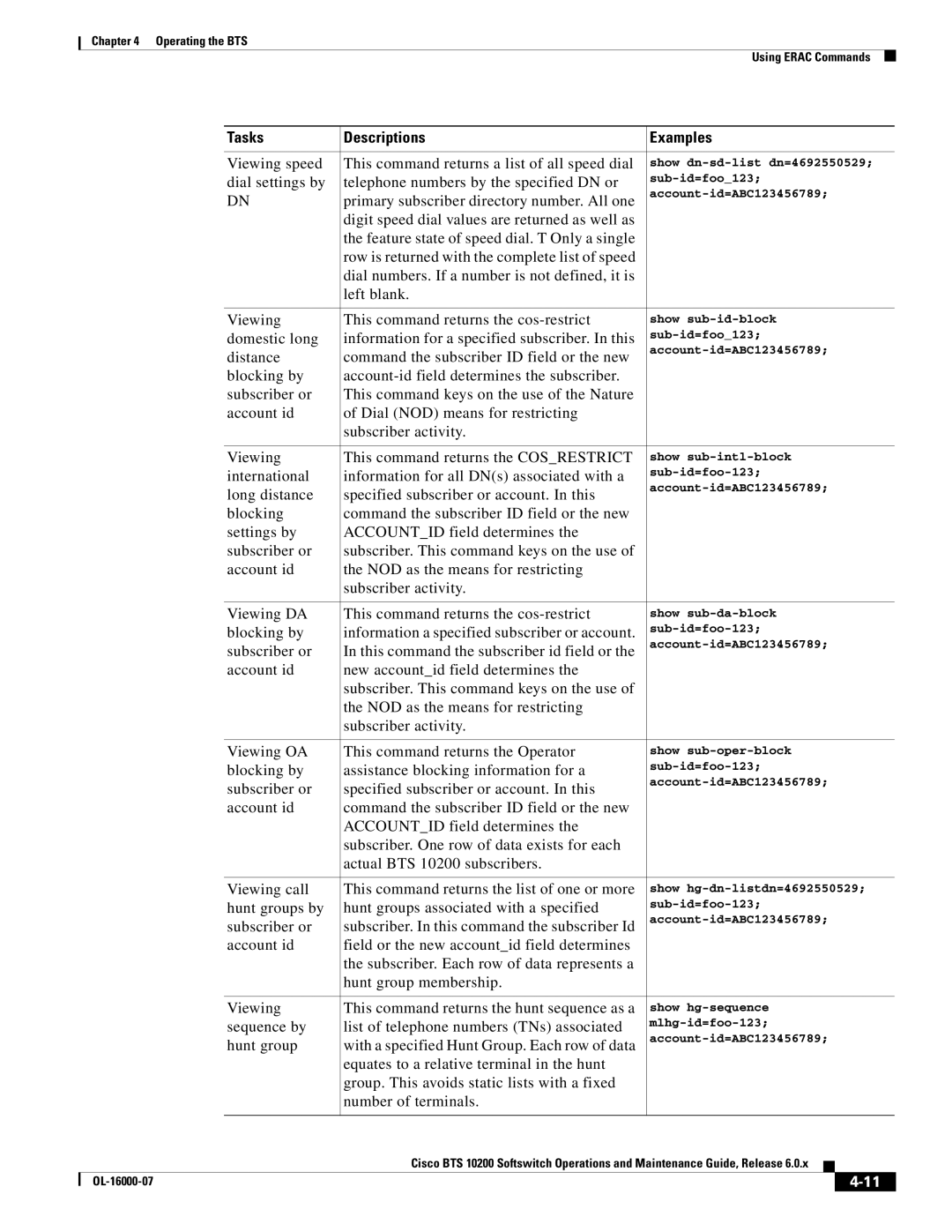 Cisco Systems 10200 manual Viewing speed This command returns a list of all speed dial 