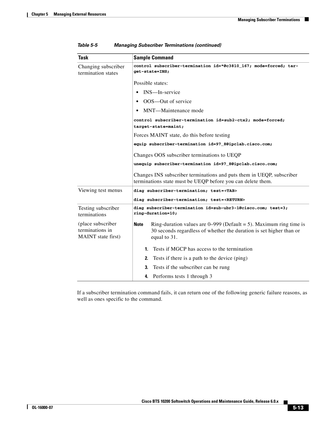 Cisco Systems 10200 Changing subscriber, Termination states, INS-In-service, OOS-Out of service, MNT-Maintenance mode 