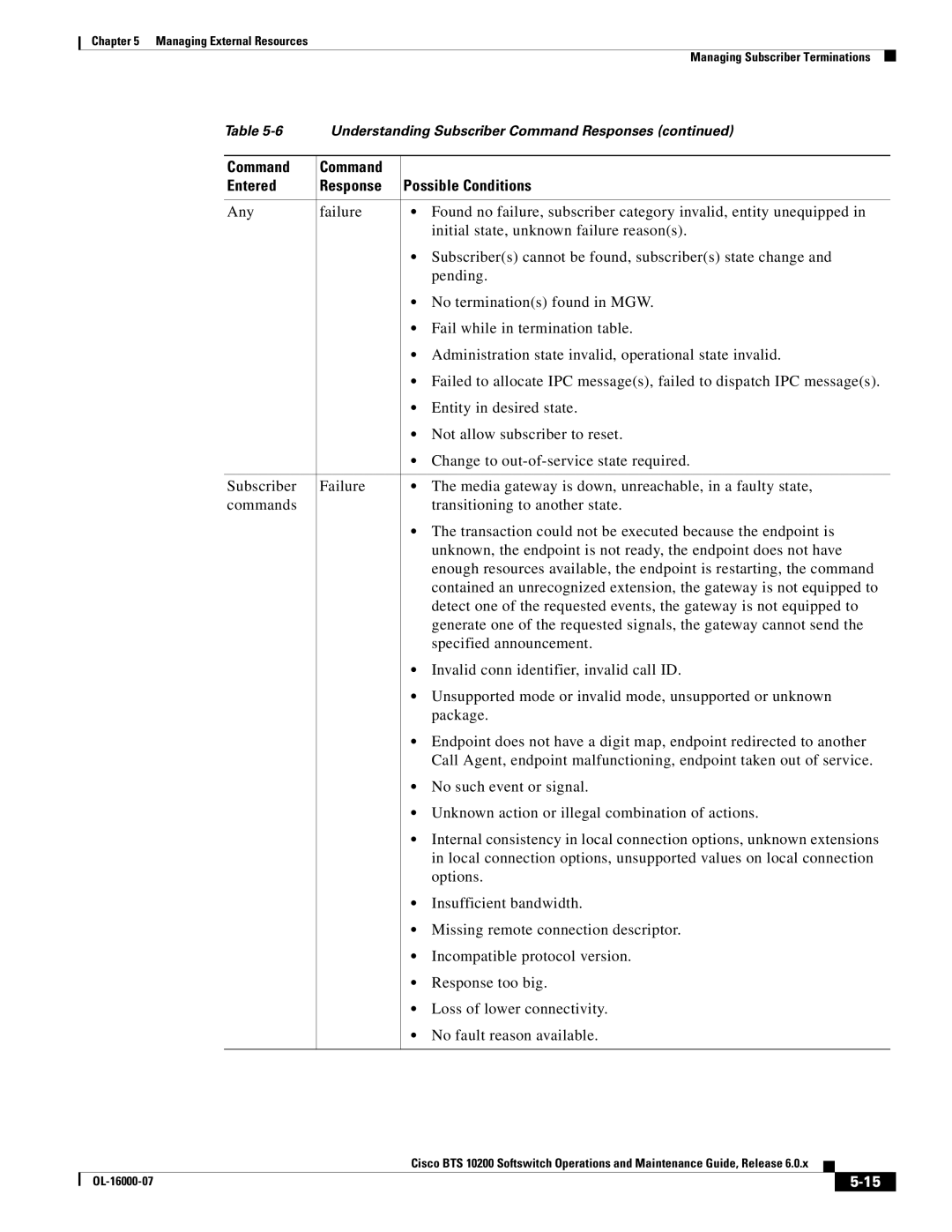 Cisco Systems 10200 manual Command Entered Response Possible Conditions 