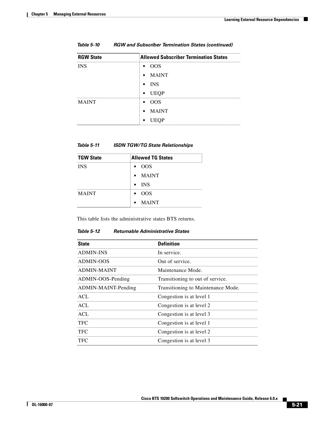 Cisco Systems 10200 manual State Definition 