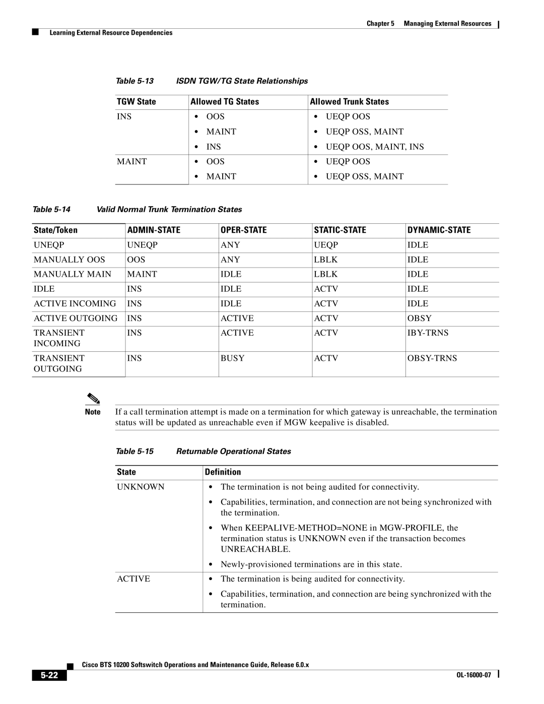 Cisco Systems 10200 manual Unknown, Unreachable, Active 