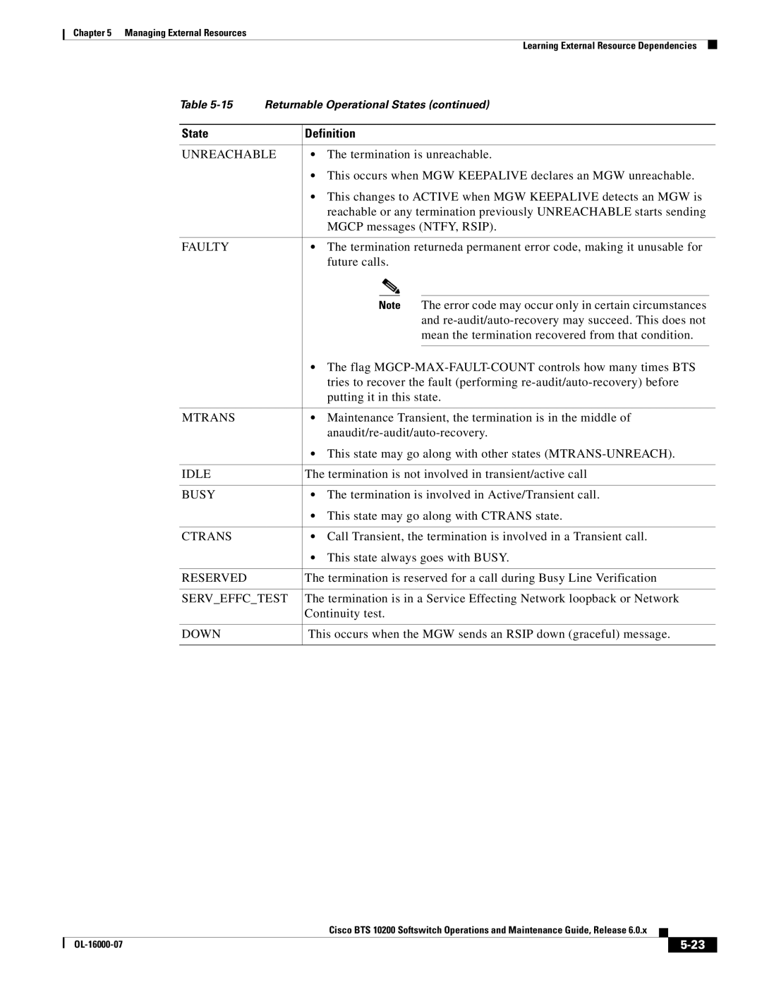 Cisco Systems 10200 manual Faulty, Mtrans, Ctrans, Reserved, Serveffctest, Down 