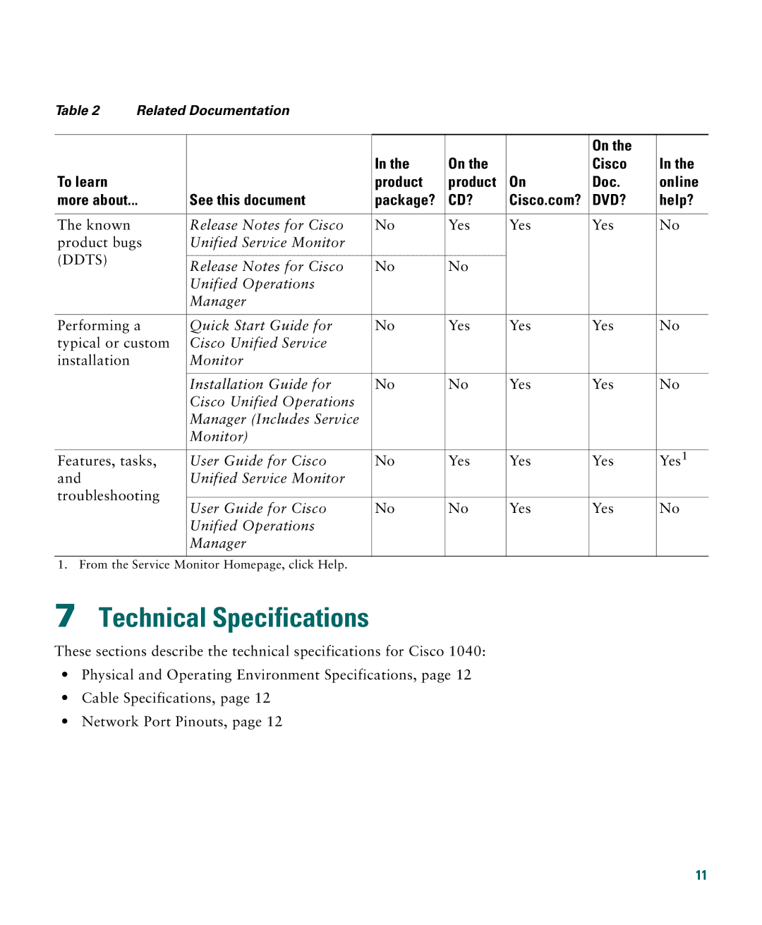 Cisco Systems 1040 quick start Technical Specifications, Help? 