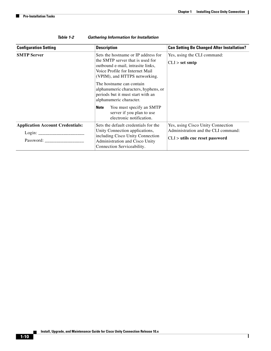 Cisco Systems 10.x manual Smtp Server, CLI set smtp, Application Account Credentials, CLI utils cuc reset password 